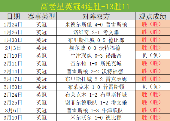 盖耶在五大,联赛单赛季,创纪录,开云,kaiyun·开云(中国),KaiYun,kaiyun·开云(中国)官网