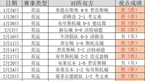 “盖耶在五大联赛单赛季创纪录，抢断超百次，成就非凡！”